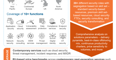 Cybersecurity Services Price Benchmarking