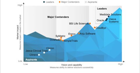 Life Sciences Clinical Trial Management System (CTMS) Products PEAK Matrix® Assessment 2024