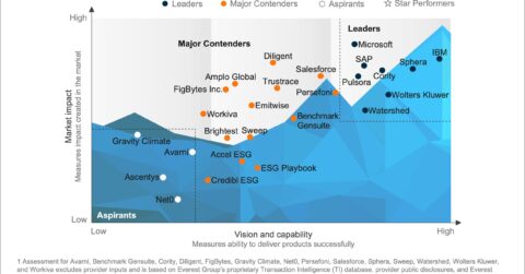 ESG Data Management Platform24