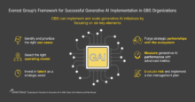 Everest Group’s Framework for Successful Generative AI Implementation in GBS Organizations