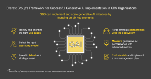 Everest Group’s Framework for Successful Generative AI Implementation in GBS Organizations