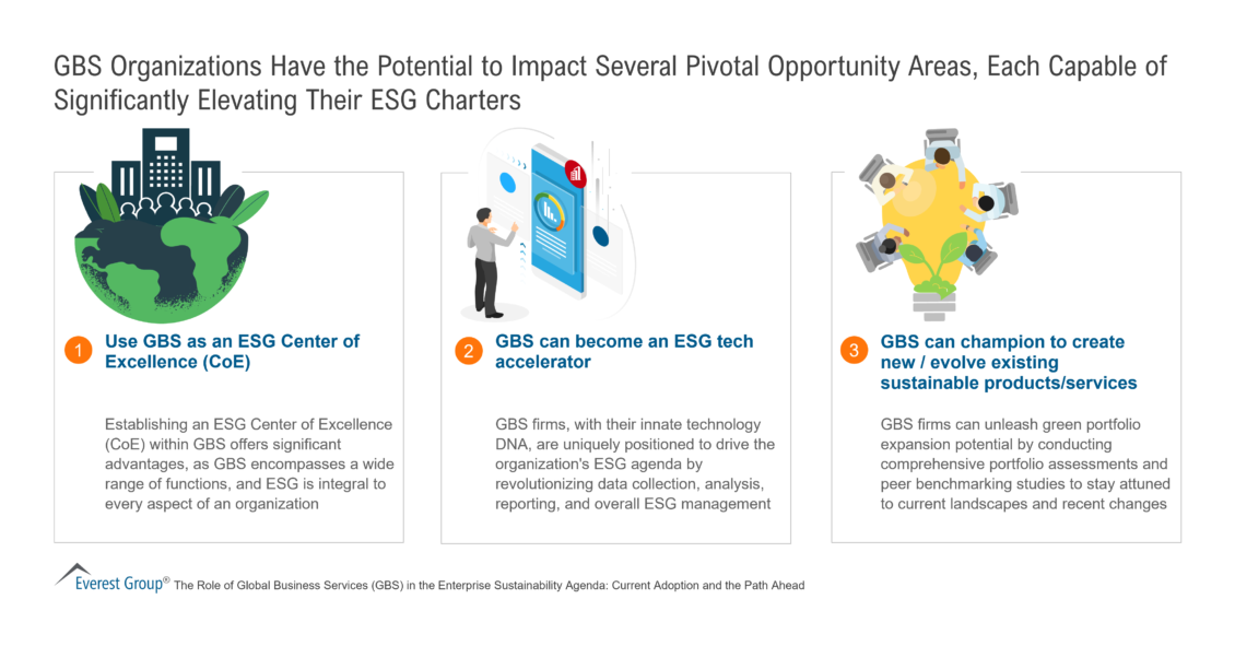 GBS Organizations Have the Potential to Impact Several Pivotal Opportunity Areas