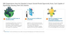 GBS Organizations Have the Potential to Impact Several Pivotal Opportunity Areas