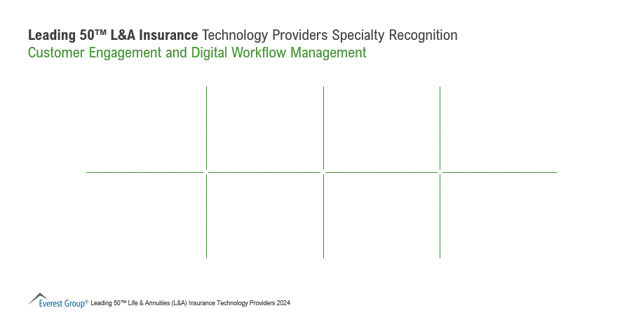 Customer Engagement and Digital Workflow Management | Market Insights™