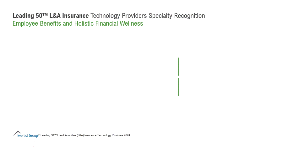 Employee Benefits and Holistic Financial Wellness | Market Insights™