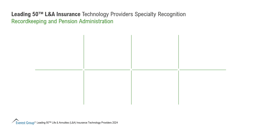 Recordkeeping and Pension Administration | Market Insights™