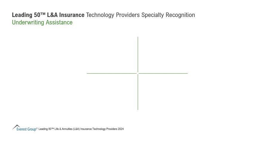 Underwriting Assistance