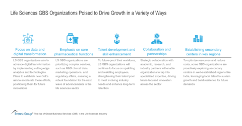 Life Sciences GBS Organizations Poised to Drive Growth in a Variety of Ways