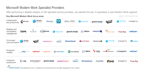 Microsoft Modern Work Specialist Providers
