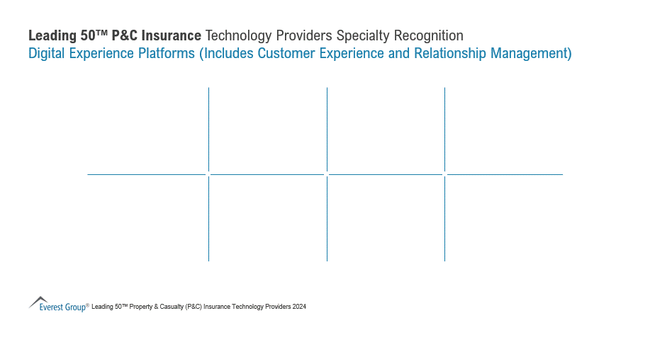 Digital Experience Platforms