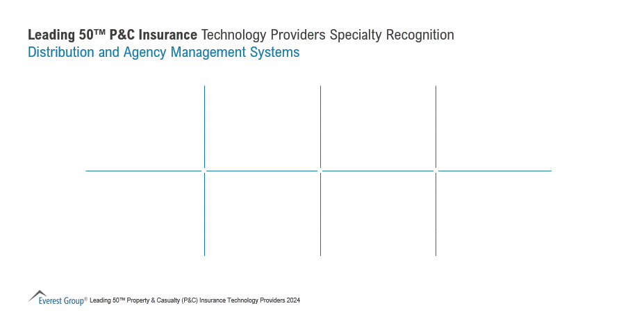 Distribution and Agency Management systems