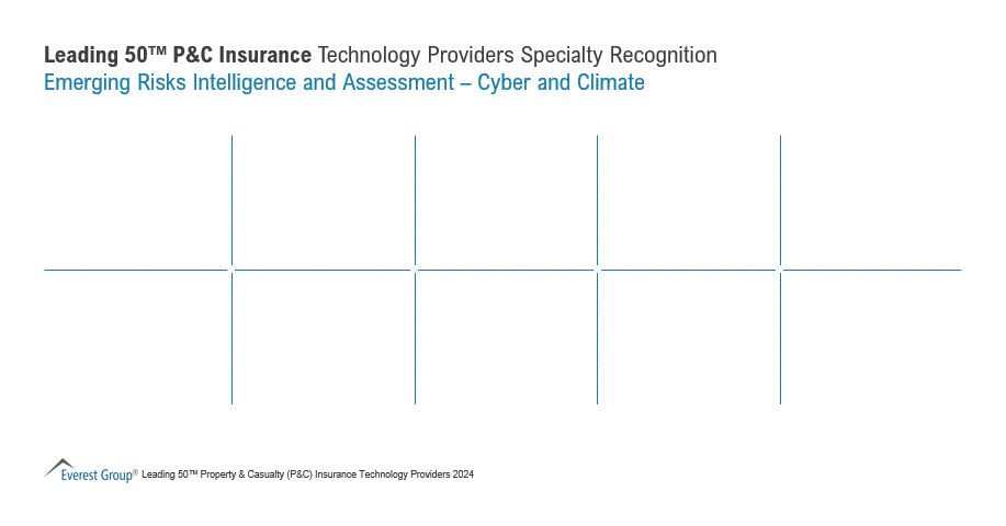 Emerging Risks Intelligence and Assessment