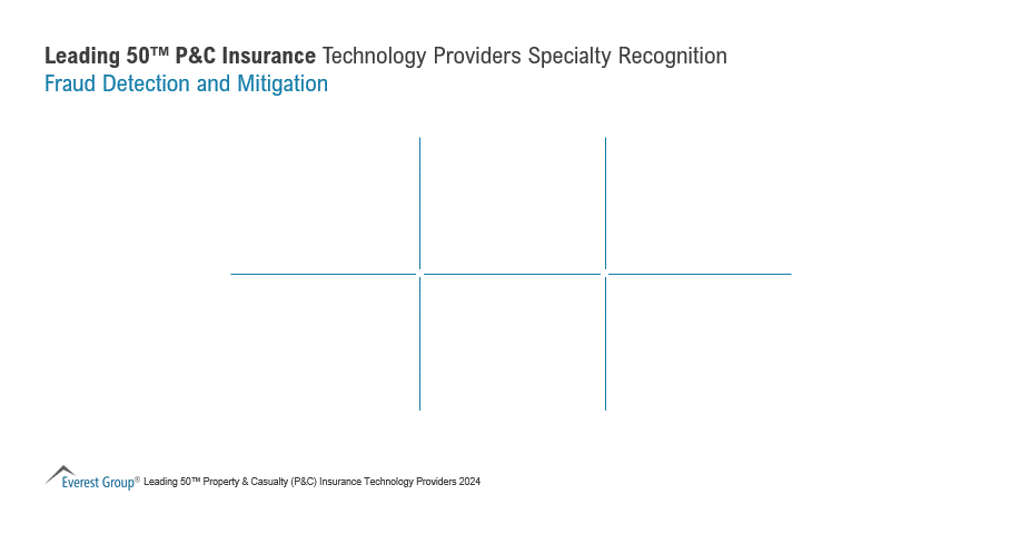 Fraud Detection and Mitigation