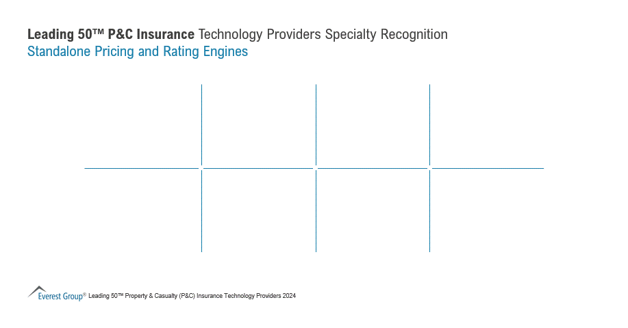 Standalone Pricing and Rating Engines