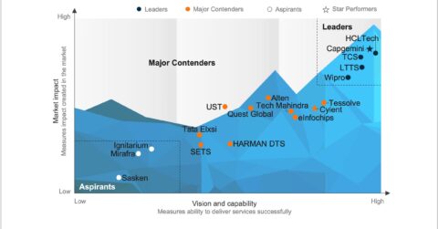 Semiconductor Engineering Services