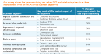 The-Importance-of-Process-Mining in CPG
