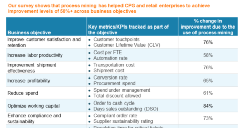 The-Importance-of-Process-Mining in CPG