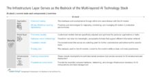 The Infrastructure Layer Serves