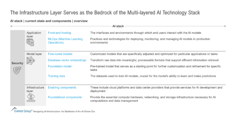 The Infrastructure Layer Serves