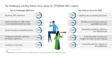Top Challenges and Key Future Focus Areas for CPG-Retail GBS Leaders