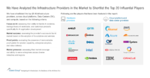 Top 20 Influential AI Infrastructure Providers in the Market | Market Insights™