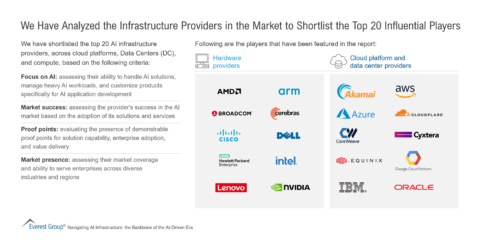 Top 20 Influential AI Infrastructure Providers in the Market | Market Insights™
