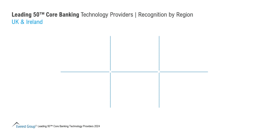 Leading 50™ Core Banking Tech Providers Recognitions- UKI