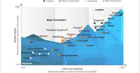 AWS Services PEAK 2024