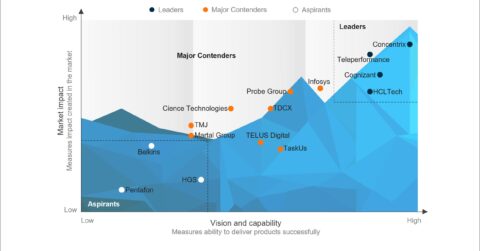 B2B Sales Services PEAK 2024