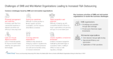 Challenges of SMB and Mid-Market Organizations Leading to Increased F&A Outsourcing