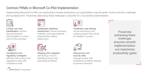 Common Pitfalls in Microsoft Co-Pilot Implementation