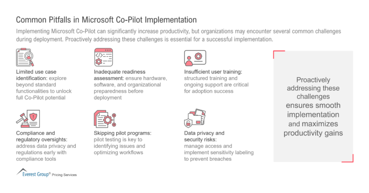 Common Pitfalls in Microsoft Co-Pilot Implementation