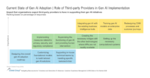 Current-State-of-Gen-AI-Adoption-Role-of-Third-party-Providers-in-Gen-AI-Implementation-2048x1072