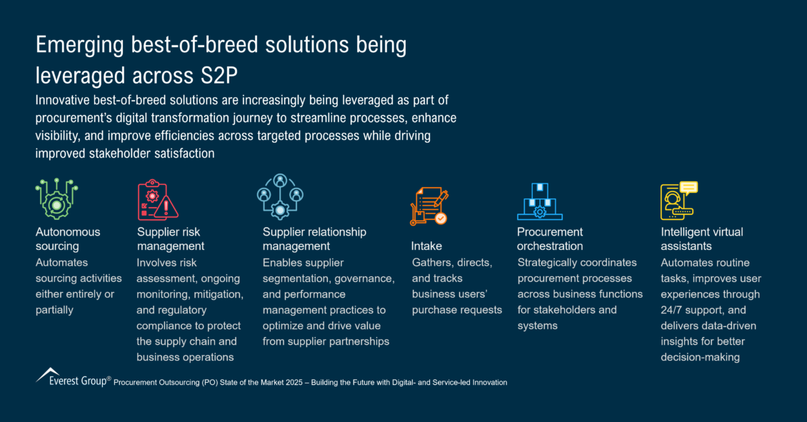 Emerging best-of-breed solutions being leveraged across