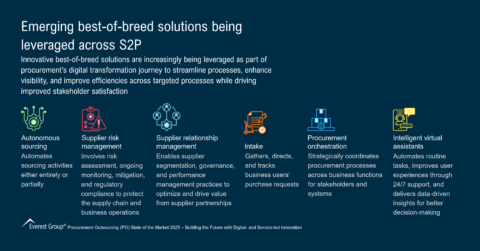 Emerging best-of-breed solutions being leveraged across
