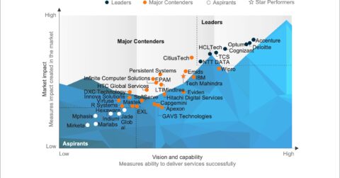 Healthcare Provider Digital Services PEAK 2024