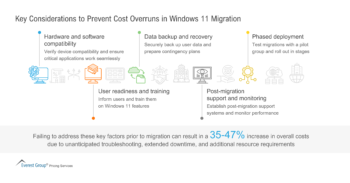 Key Considerations to Prevent Cost Overruns in Windows 11 Migration