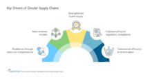 Key Drivers of Circular Supply Chains