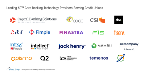 Leading 50™ Core Banking Technology Providers Serving Credit Unions