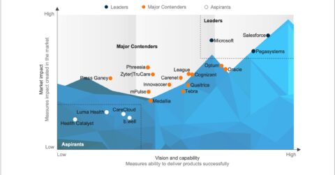 Patient and Memebr Engagement Platforms PEAK Matrix Assessment 2024