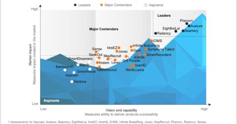 Permanent talent acquisition PEAK2024