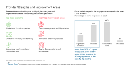 Provider Strengths and Improvement Areas