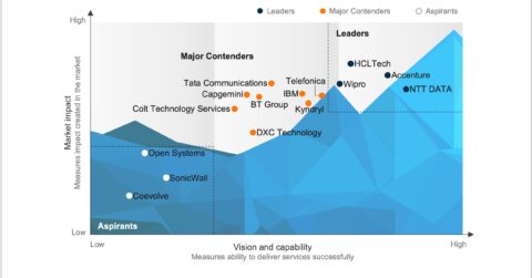 SASE Services for EMEA PEAK 2024