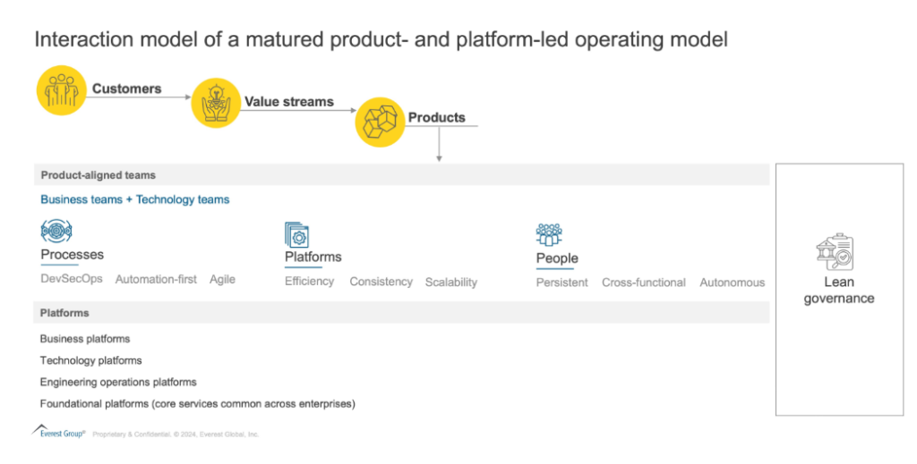 Product-Led Transformation: Four Strategies to Outmaneuver Your Competition | Blog 2 Screenshot 2024 12 17 092109