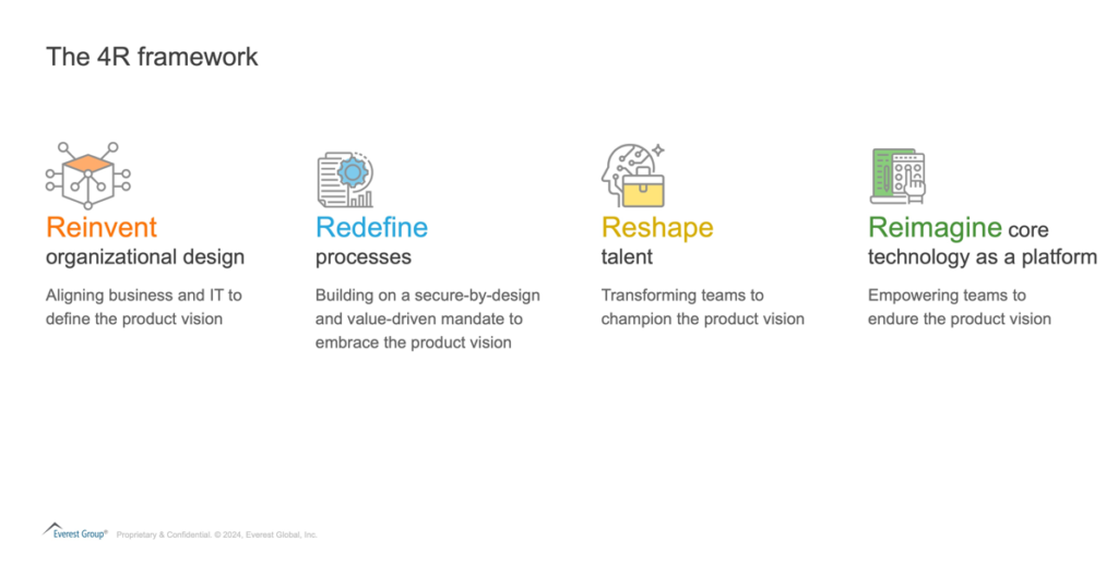 Product-Led Transformation: Four Strategies to Outmaneuver Your Competition | Blog 1 Screenshot 2024 12 17 092316