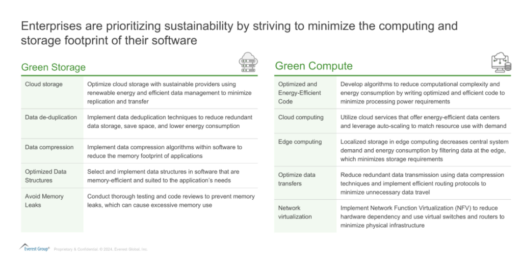 Driving Sustainability with Green Software Engineering | Blog 1 Screenshot 2024 12 17 095127