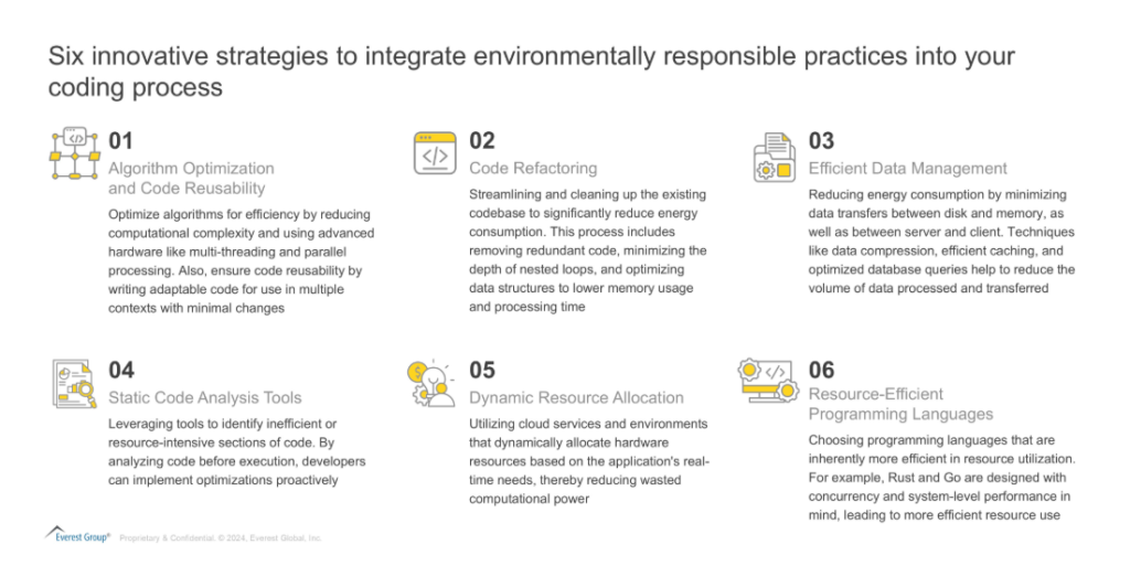 Driving Sustainability with Green Software Engineering | Blog 2 Screenshot 2024 12 17 095153