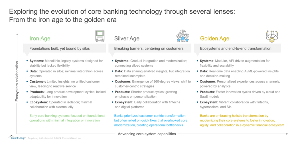 The Evolution of Core Banking Technology: From Foundations to a New Horizon | Blog 1 Screenshot 2025 01 17 095307