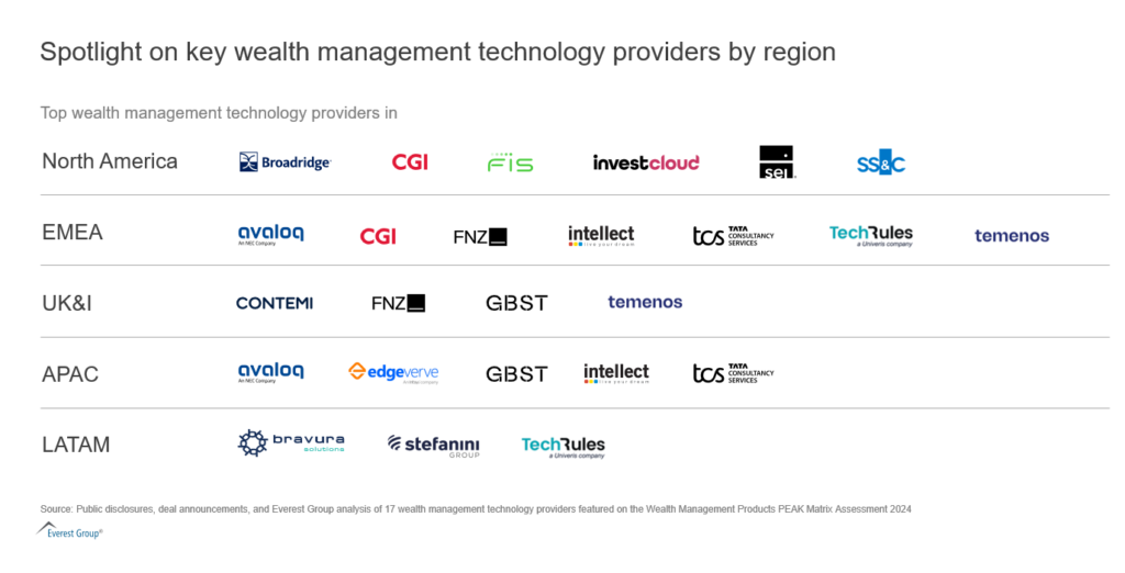 Geo-Specific Insights and Emerging Trends in Global Wealth Management: How Technology Providers Are Transforming the Global Landscape | Blog 2 Screenshot 2025 01 24 124141