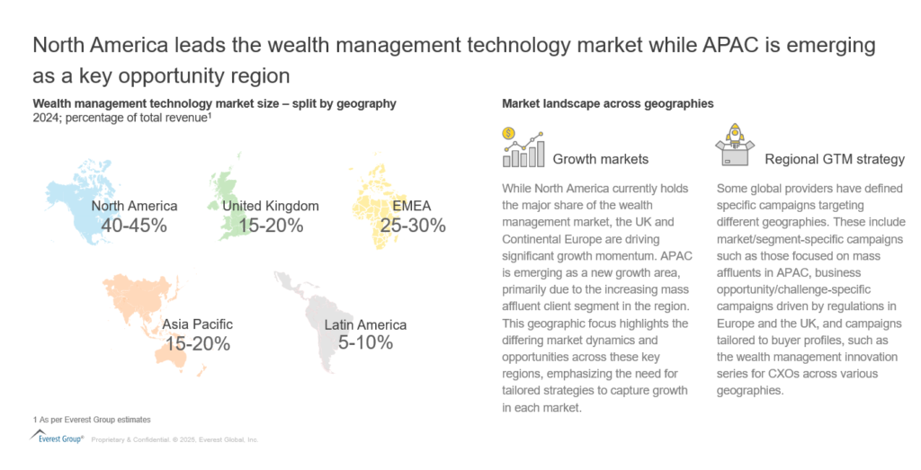 Geo-Specific Insights and Emerging Trends in Global Wealth Management: How Technology Providers Are Transforming the Global Landscape | Blog 1 Screenshot 2025 01 24 124157